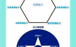 如何培养辩证思维能力？