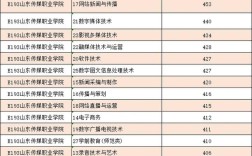 山东传媒今年录取多少人？