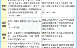 英语翻硕哪个学校好考？