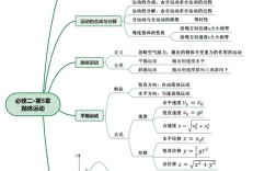 高中物理全套思维导图，怎么高效学？