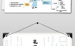 孔乙己思维导图揭示了什么？