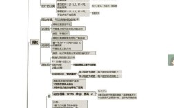 机械能思维导图，核心考点如何串联？