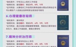 心理学专业选哪个方向好？