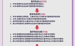 江苏检验师报名条件有哪些具体要求？