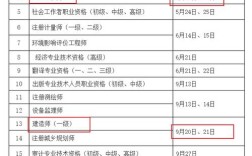 二级建造师苏州报名条件