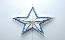 五角星思维导图怎么画？新手适用技巧有哪些？