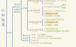 心理学大纲解析哪个更靠谱？