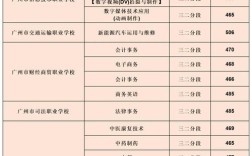 中专录取分数具体是多少？