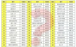 北京高中录取率具体是多少？