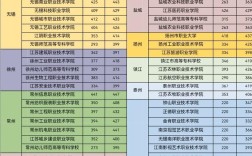 高考专科录取线到底是多少分？