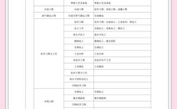 青海省二建报名条件有哪些具体要求？