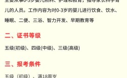 甘肃育婴师报名条件有哪些？