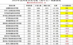 贵州军校录取人数多少