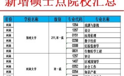 河南三本考研率哪个高？