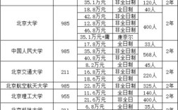 北京哪些大学招收体育生？