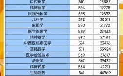 河北医科大学多少分录取