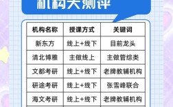 经济学考研辅导选哪家靠谱？