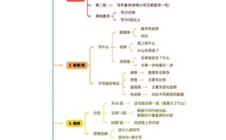 作文思维导图怎么用？