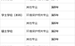 环评工程师报名条件有哪些具体要求？