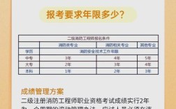 贵阳二级消防师报名条件有哪些具体要求？