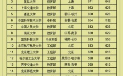 东南大学和北大哪个好