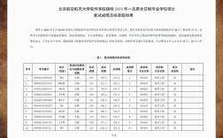 今年北航录取多少人报名？