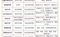 在职考研哪个专业最容易上岸？