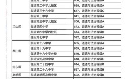 郯城实验中学录取线多少