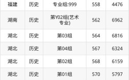 北电多少名以内会被录取