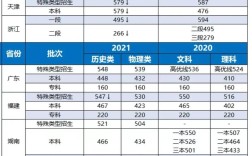 三本大学多少分录取