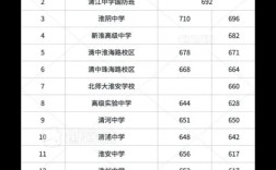 淮安中考录取多少人？