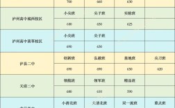 泸西一中录取分数线是多少？