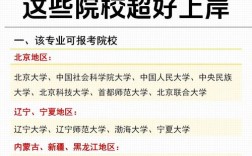 考古研究生选校，哪些学校更值得选？