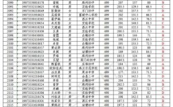 会昌录取分数线是多少？