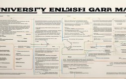 大学英语语法思维导图,怎么高效掌握核心考点?