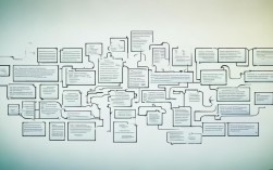设计的思维导图，到底该怎么画才能高效用？