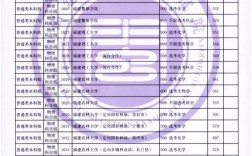 福建一本理科录取线是多少？
