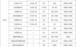 在职研究生免试入学有哪些途径？