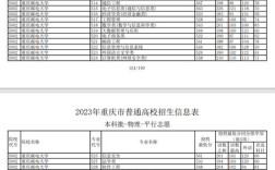 今年重庆文科录取线多少