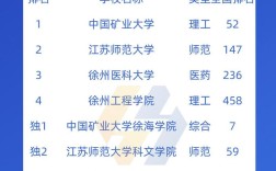 985录取徐州多少人考