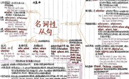 名词性从句思维导图，如何构建核心框架？