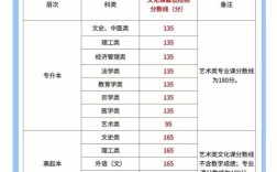 陕西省委哪个专业好考？