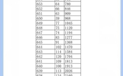 江西省北大录取分数线是多少？