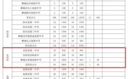 去年东阿高中录取线具体是多少？