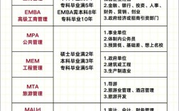 管理类哪个专业好考点？