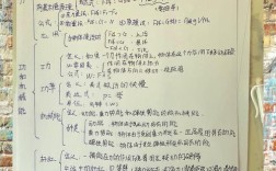 八下物理思维导图如何高效总结？