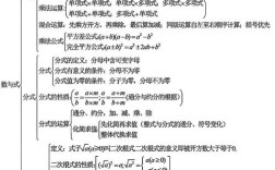 初中数学思维有哪些关键类型？