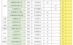 审计研究生方向选哪个更优？