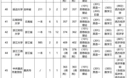 哪个学校经济学考研专业好？