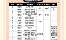 新媒体研究生哪个国家